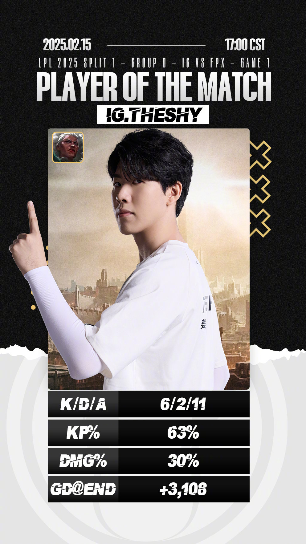 TheShy新星险胜表现突出，C9前途光明！赢得满堂喝彩(theshys13战绩)