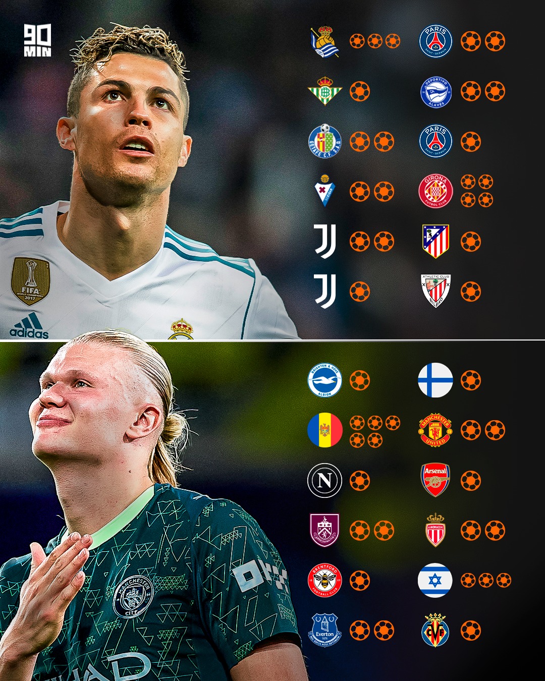 关于哈兰德连续五场比赛得分超过大胜成都蓉城围绕足总杯状态回暖，底特律活塞外线爆发备战法国杯看傻球迷的信息